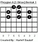 Prhygian A dalam 1 oktav bentuk 1